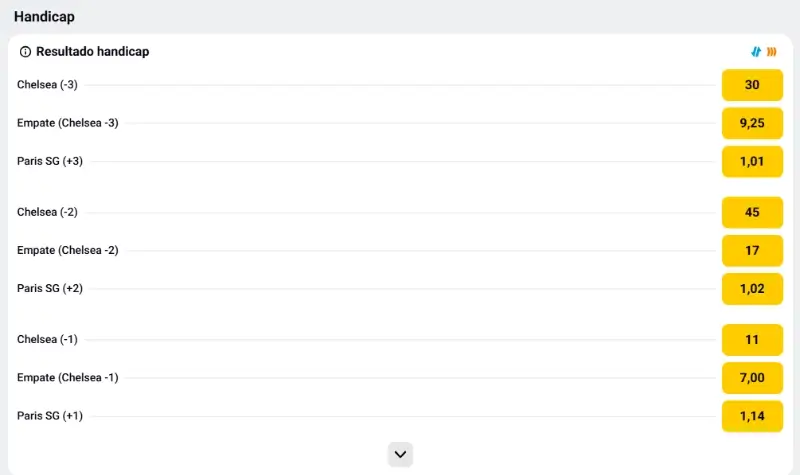 Mercado de apostas handica europeu (3-Way) na Betclic