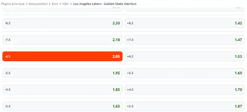 Basquete (NBA) - Aposta em “Handicap de - 6.5“ na Betano