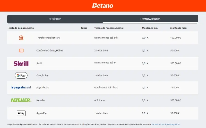 Métodos de levantamento disponíveis na Betano